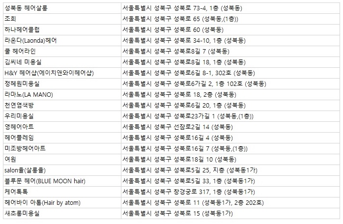 새초롱미용실 이미지
