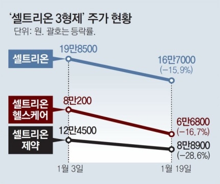 주분식회계 이미지