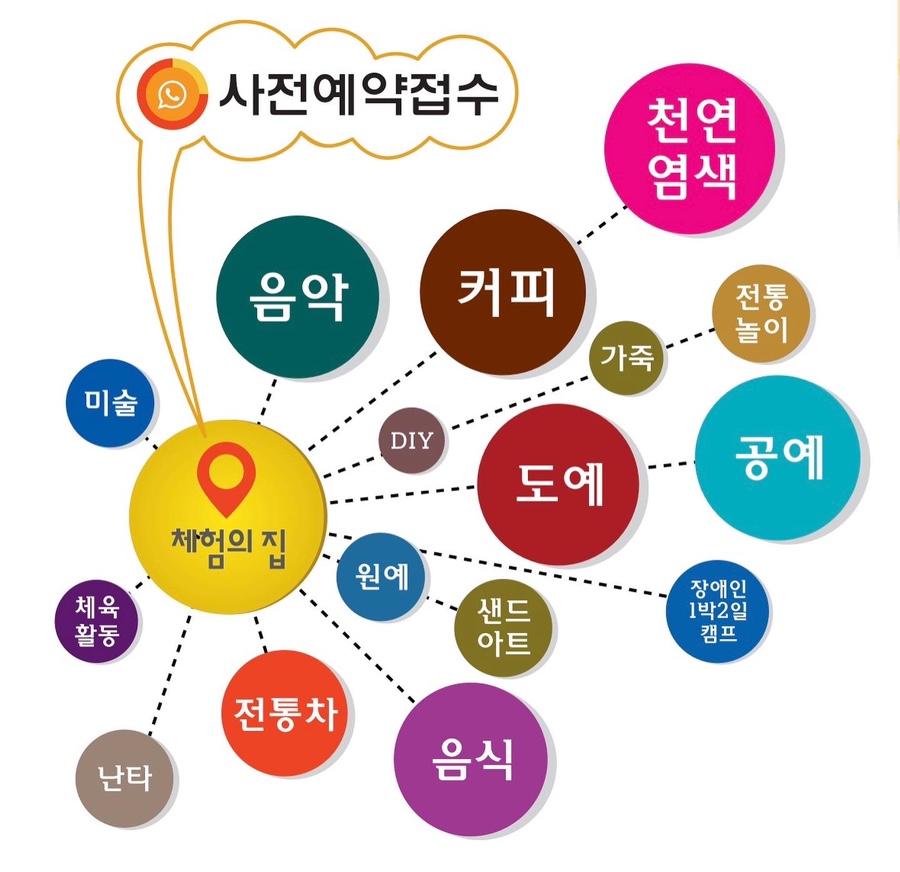 체험의집꾸미룸 이미지