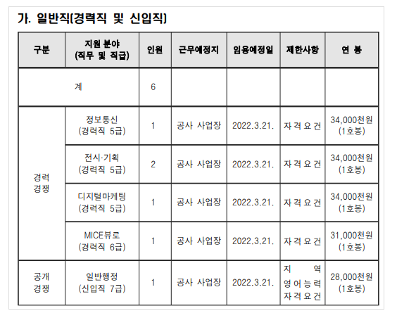 지방공사대전엑스포과학공원 이미지