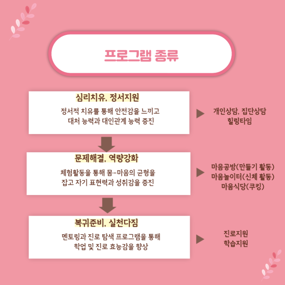 위드센터 이미지