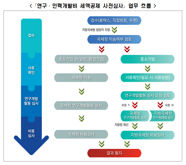 대한인력컨설팅 이미지