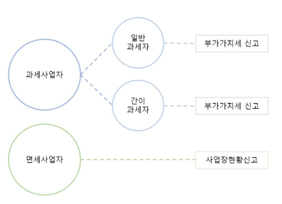 대로세무회계사무소 이미지
