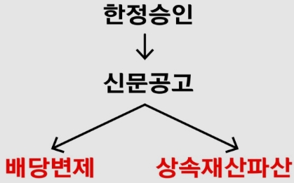 법무사안광훈사무소 이미지