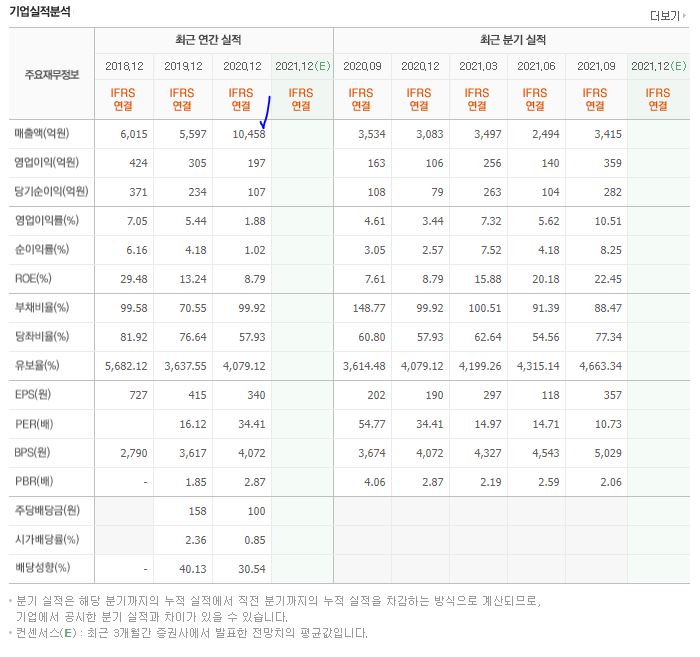 (주)드림텍 이미지