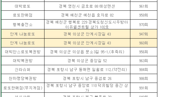 복권판매점(무지개점) 이미지