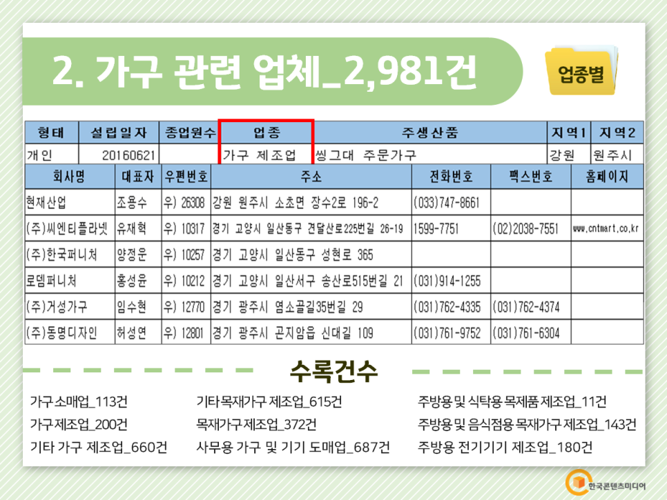 사무기기 소매업 이미지