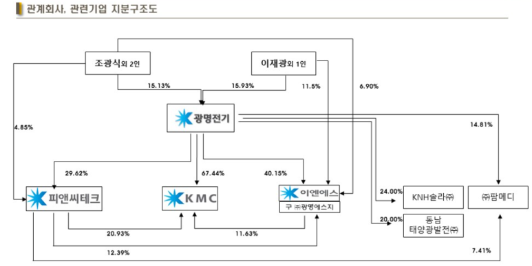(주)이엔에스테크 이미지