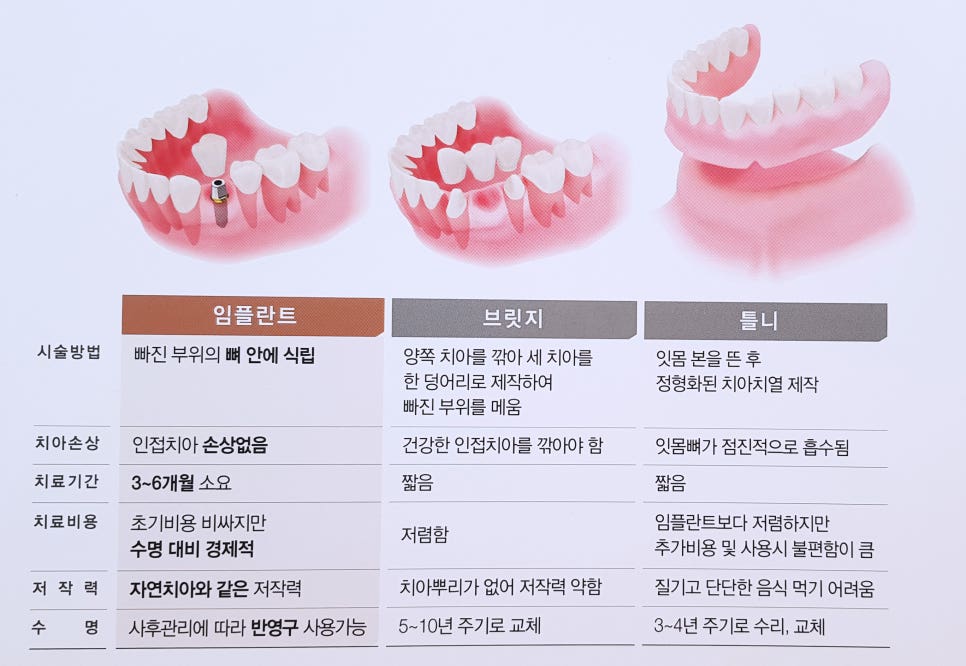 예인치과 이미지