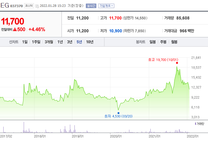 (주)디와이팩 이미지