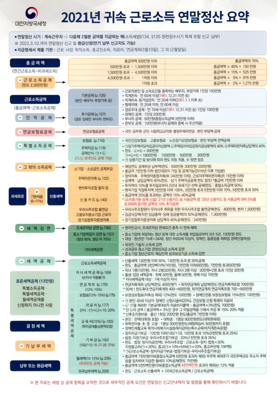 희망키움협동조합 이미지