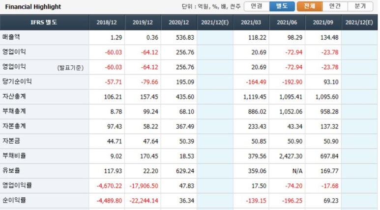에스디바이오 이미지