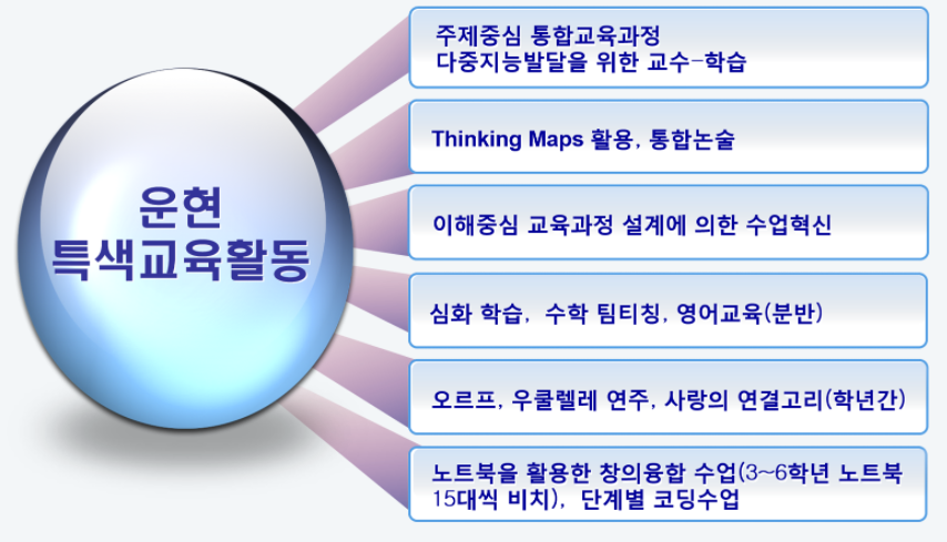 운현초등학교 이미지