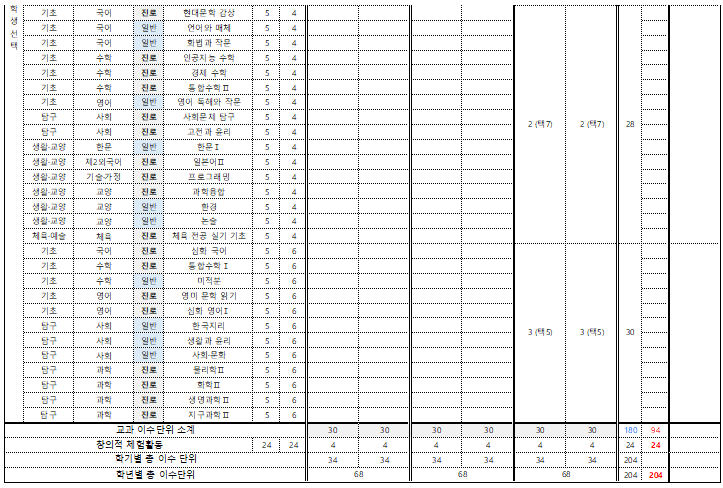 조선대학여자고등학교 이미지
