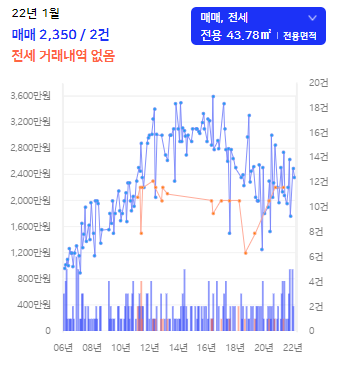 네이버블로그