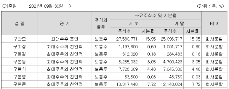 아워홈KB손해보험 이미지