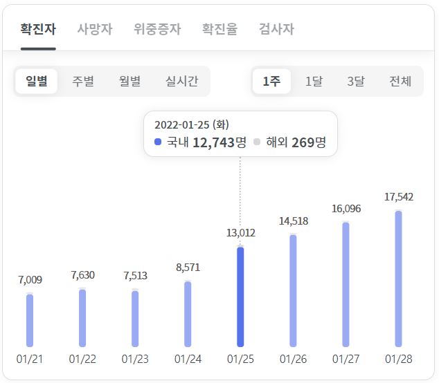 에스디바이오 이미지