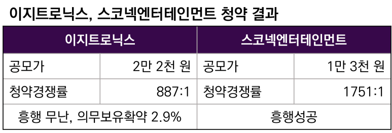(주)이지트로닉스 이미지