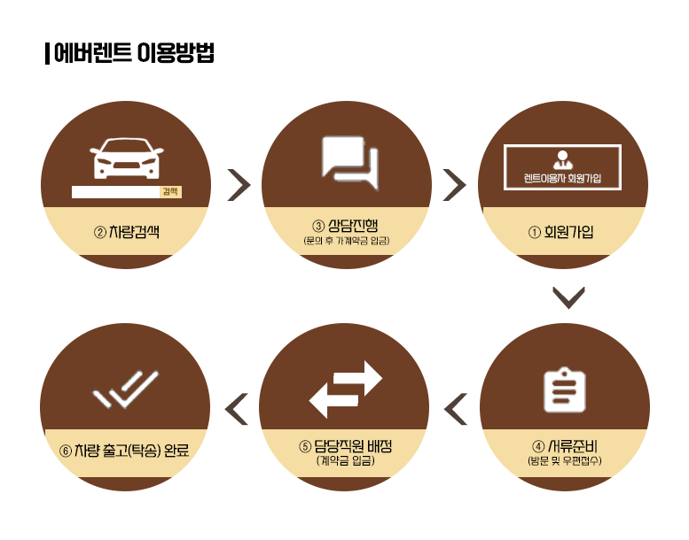 주식회사 렌트로 이미지