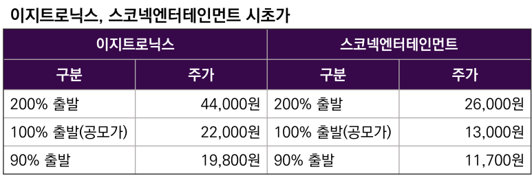 (주)스코넥엔터테인먼트 이미지