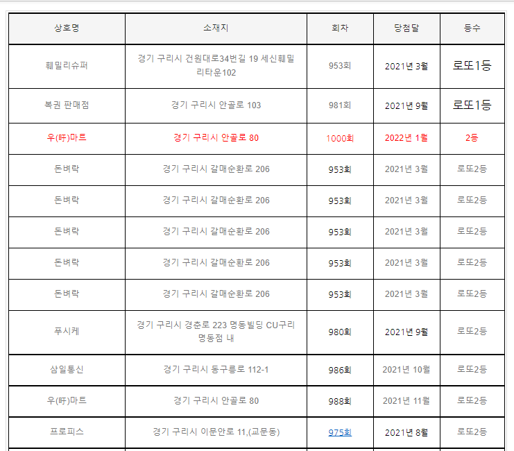 훼밀리수퍼 이미지