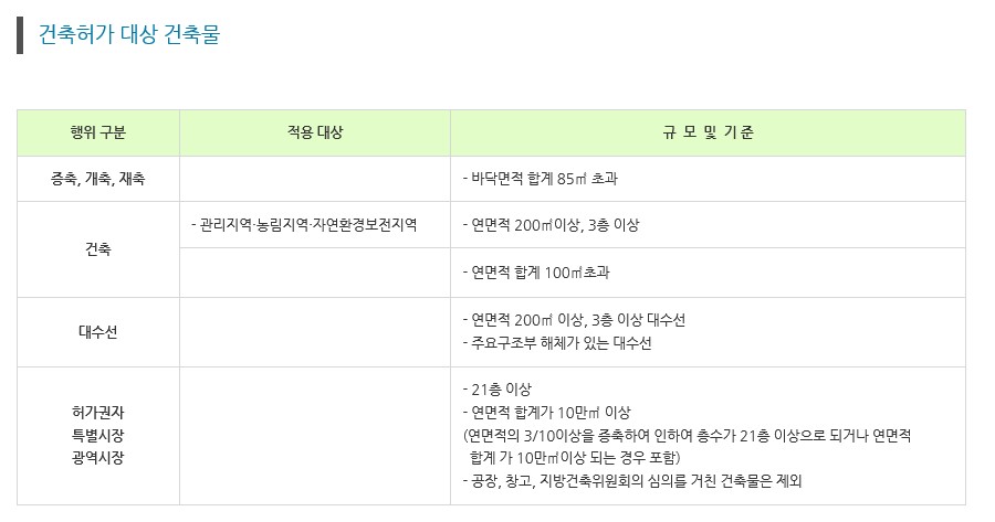 서경건축사사무소 이미지
