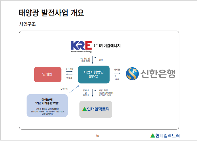주식회사 태양 이미지