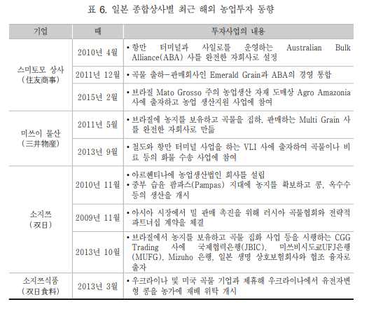 농림상사 이미지