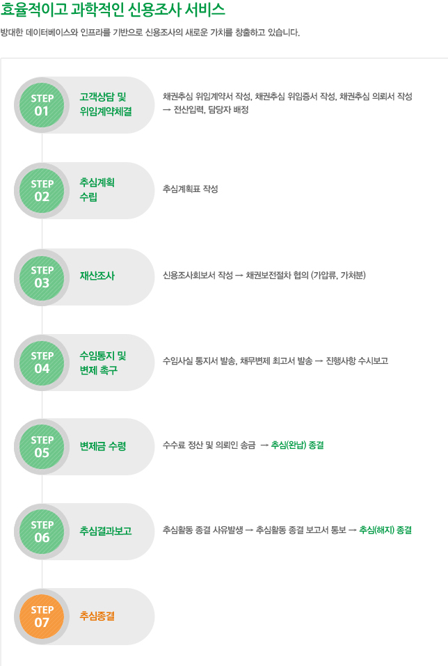 울산전업사 이미지