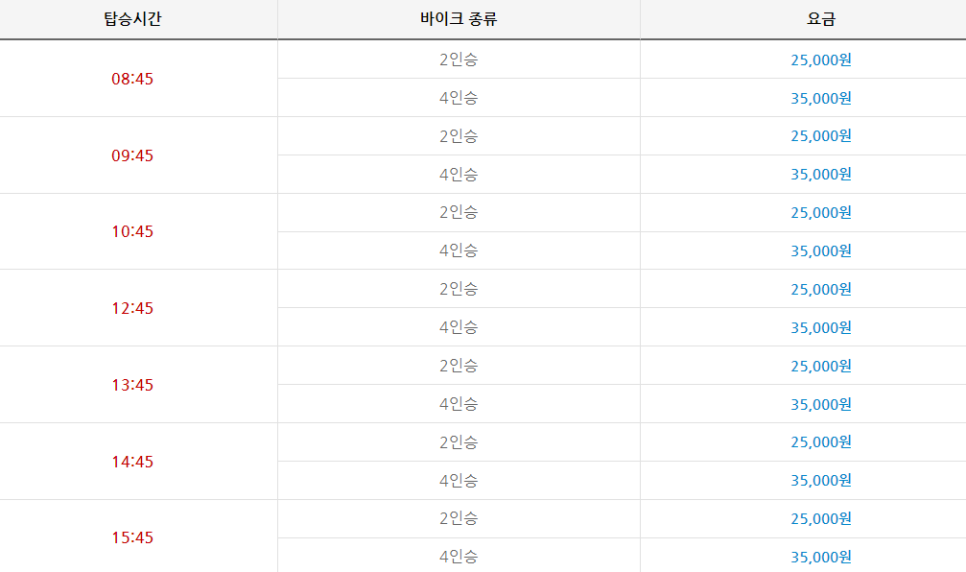 강릉정동진레일바이크 이미지