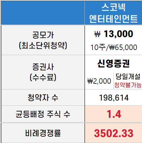 (주)스코넥엔터테인먼트 이미지