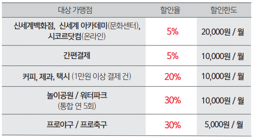휘닉스제과 이미지