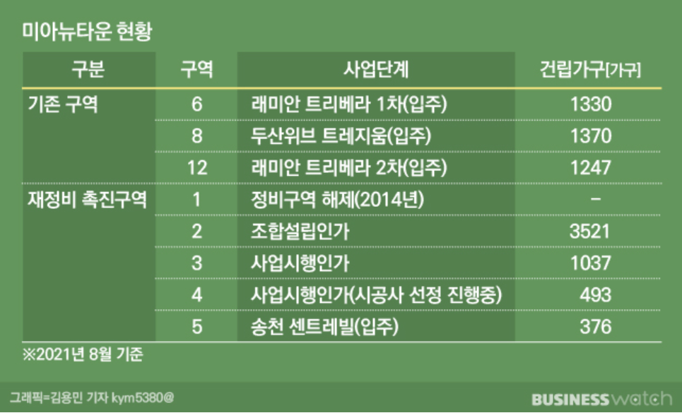 와치타운 이미지