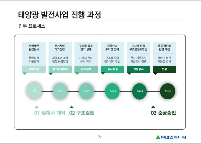주식회사 태양 이미지