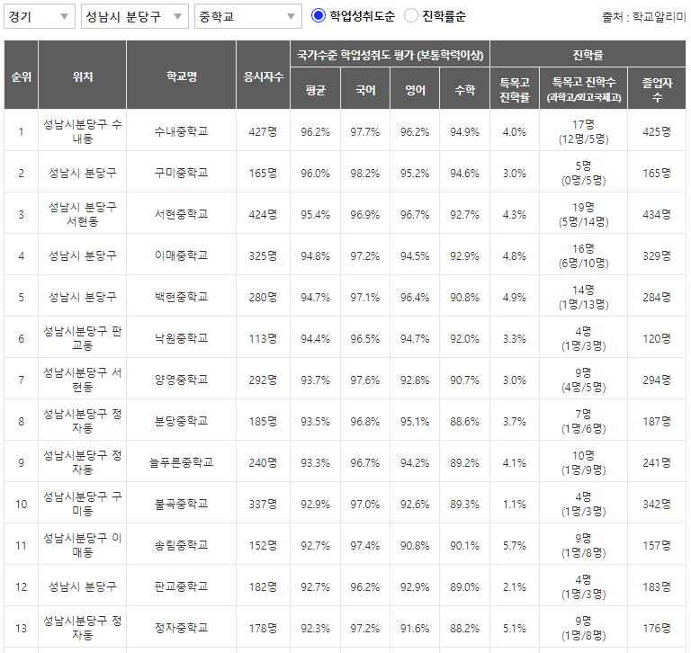 우성투어 이미지