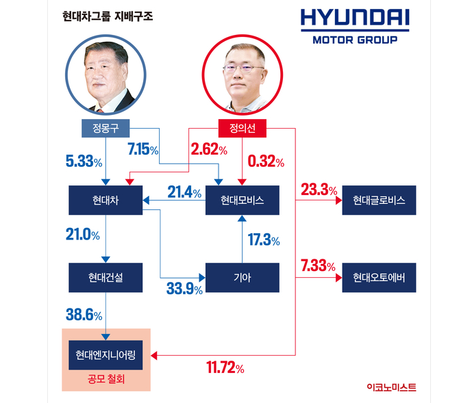 현대ENG 이미지