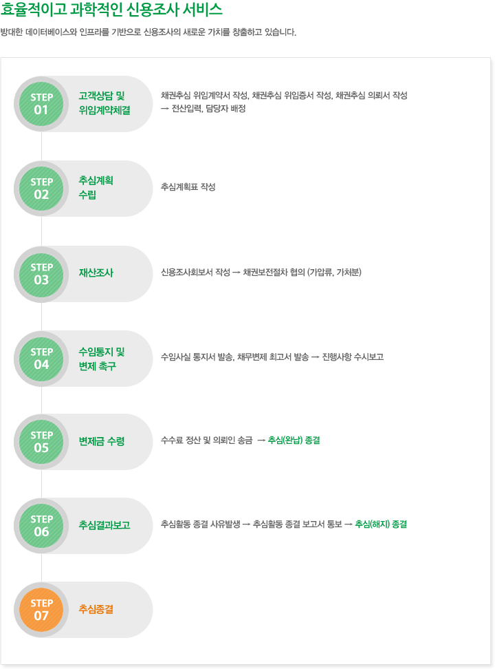 울산전업사 이미지