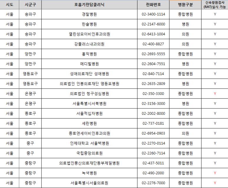 초록소아청소년과의원 이미지