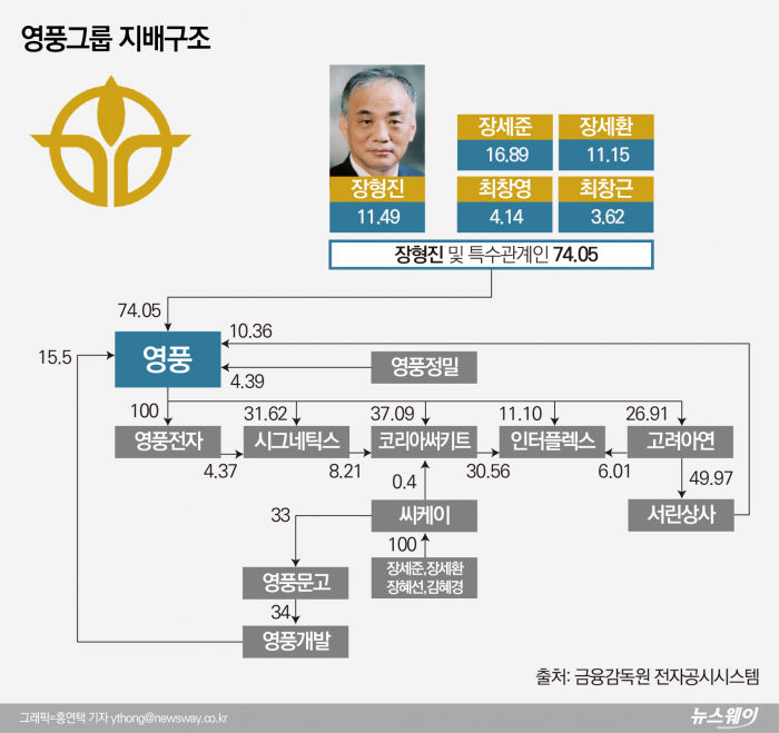 와이씨케이 이미지