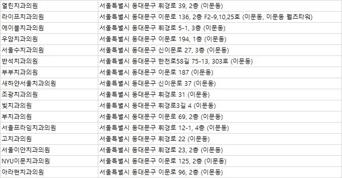 서울이안치과 이미지