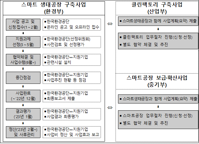 스마트행정사법인 이미지
