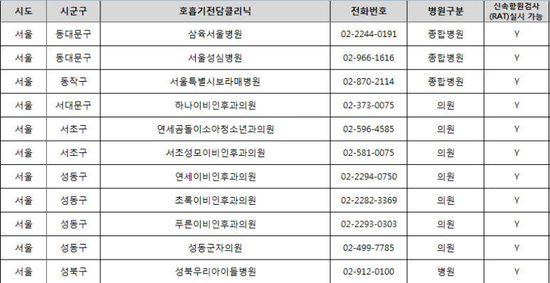 초록소아청소년과의원 이미지