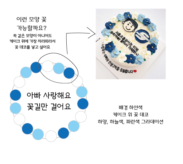 밀로바니케이크 이미지