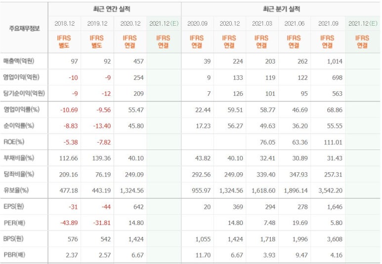 서연리테일 이미지