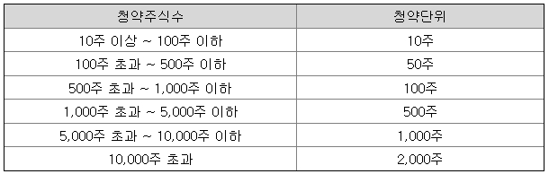(주)바이오에프디엔씨 이미지