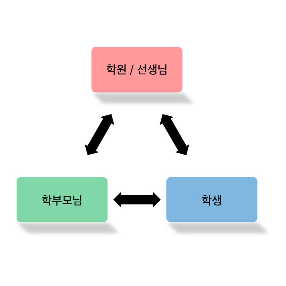 오투코칭 이미지