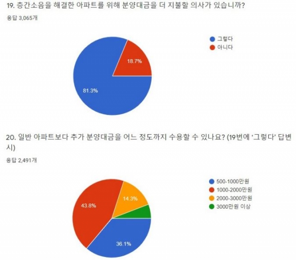 상승종합건축사사무소 이미지
