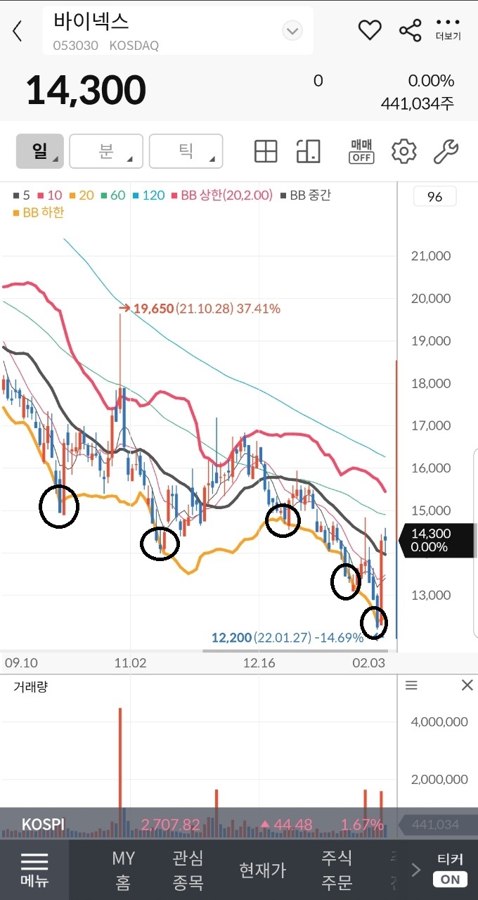 30일 미장 혼조세마감/ STO,게임,온디바이스,핵융합.그린벨트테마(가온칩스,예스티,텔레칩스,넥스트칩,SC 세계물산,  신원종합개발,시큐레터,위메이드멕스,서울옥션,모비스,비츠로테크) : 네이버 블로그