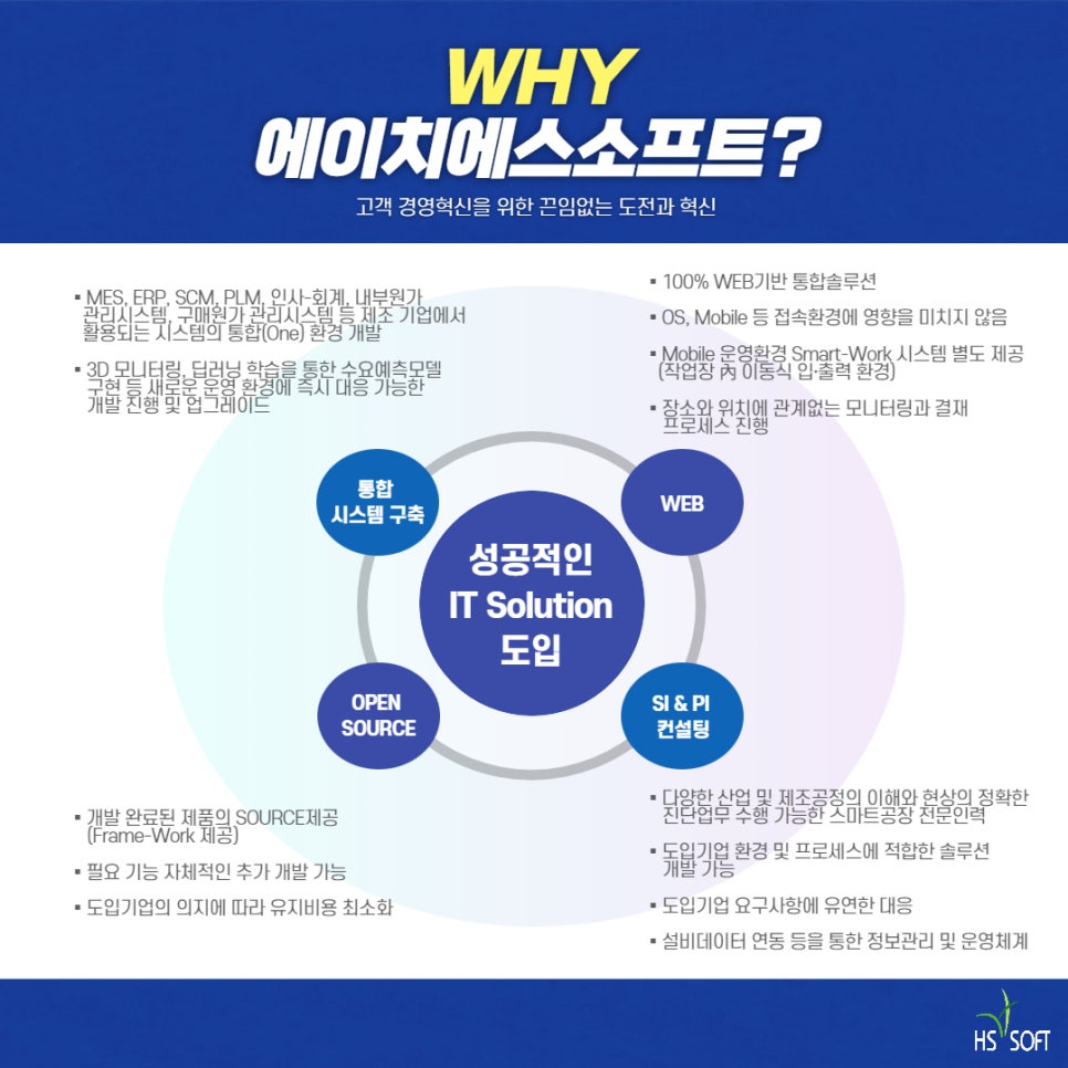 에이치에스서비스 이미지
