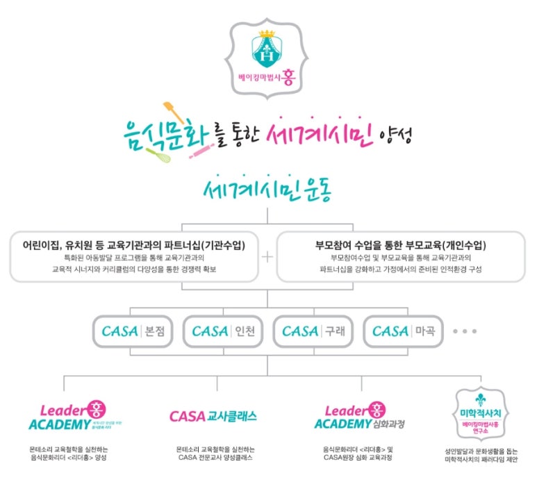 베이킹마법사홍 이미지